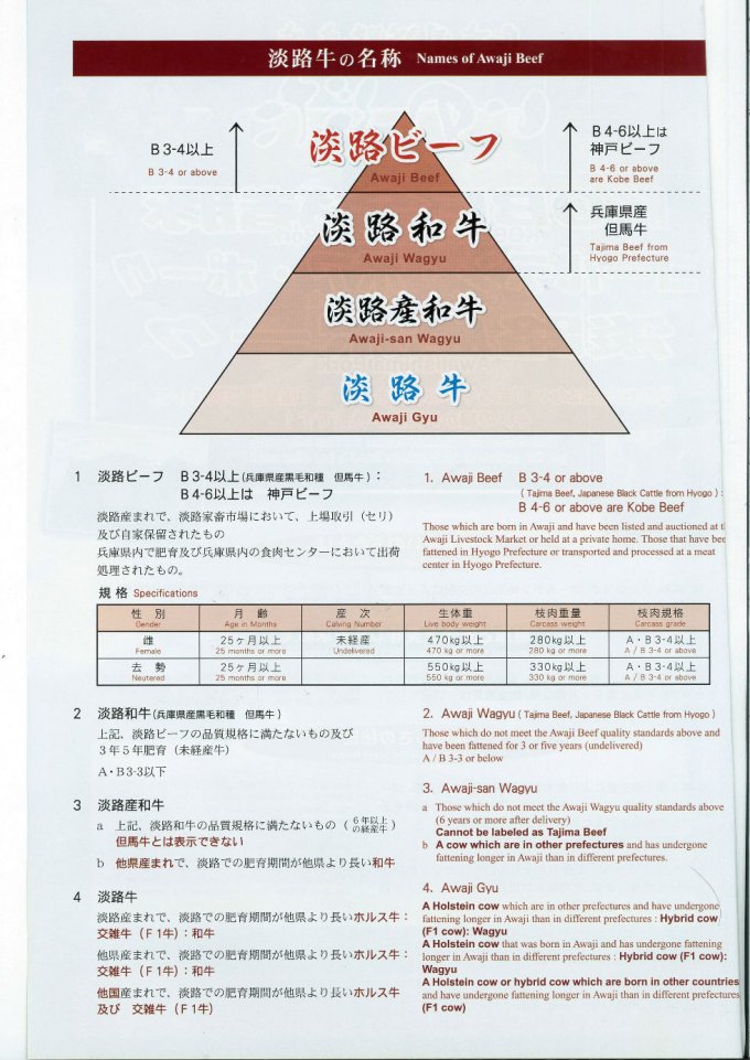 【兵庫県】都会のオアシスで淡路ビーフ&淡路島ポークを出荷!嶋本食品のお肉たち 【兵庫県】都会のオアシスで淡路ビーフ&淡路島ポークを出荷!嶋本食品のお肉たち